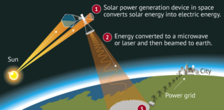 Plans for first Chinese solar power station in space revealed