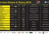 Rundown of the TA2 Asia Championship starting in Sepang Malaysia 19 April 2019