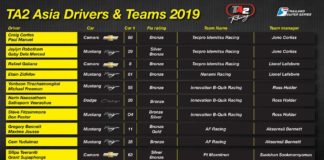 Rundown of the TA2 Asia Championship starting in Sepang Malaysia 19 April 2019