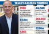 Tesco to open 750 stores in Thailand in first big overseas expansion under chief exec Dave Lewis