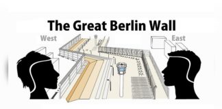 Germany marks 30th anniversary of Wall’s end